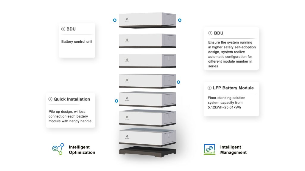 ELEBOX-5K-HV disassemble