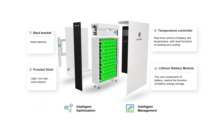 home lithium battery storage